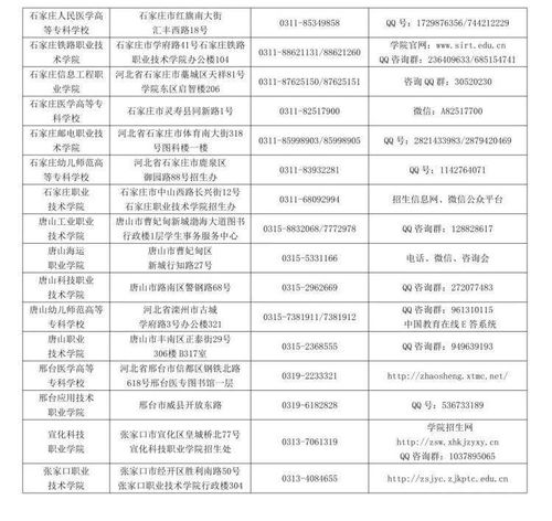 2021年河北省普通高校高考咨詢服務(wù)站聯(lián)系方式公布 新材料技術(shù)推廣服務(wù)