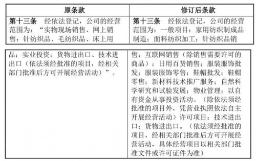 真愛(ài)美家拓展業(yè)務(wù)版圖，新增多領(lǐng)域經(jīng)營(yíng)范圍
